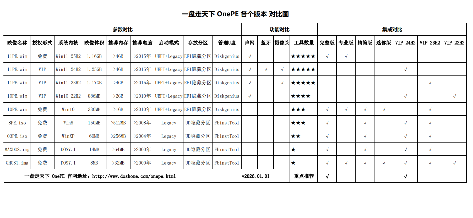 一盘走天下 各个版本对比图