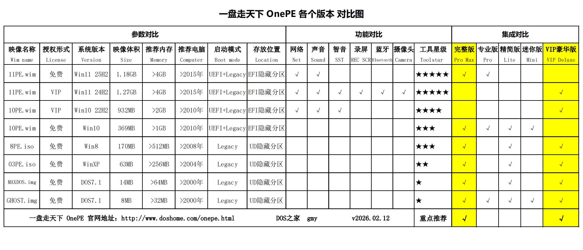 一盘走天下 各版本比较