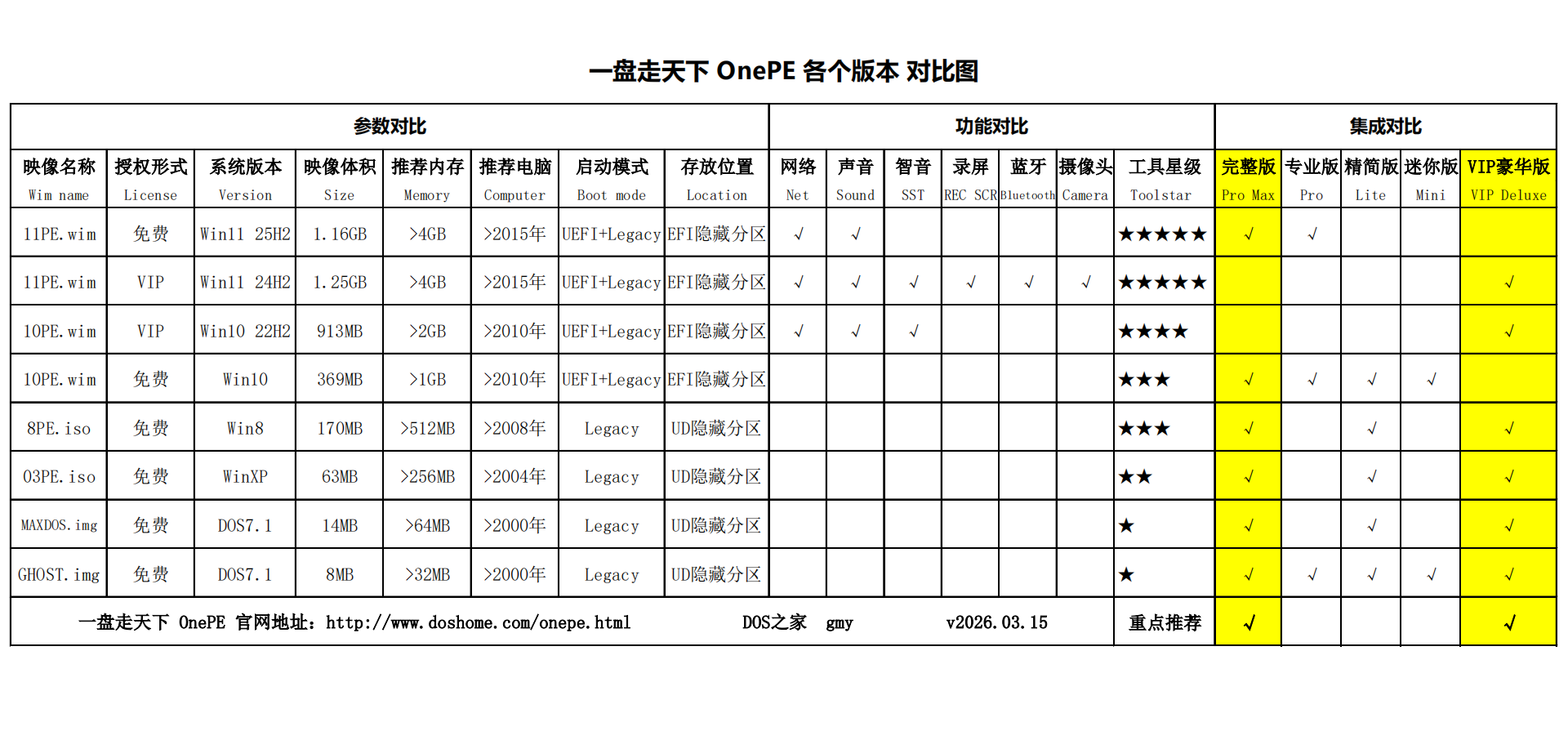 一盘走天下 各版本区别