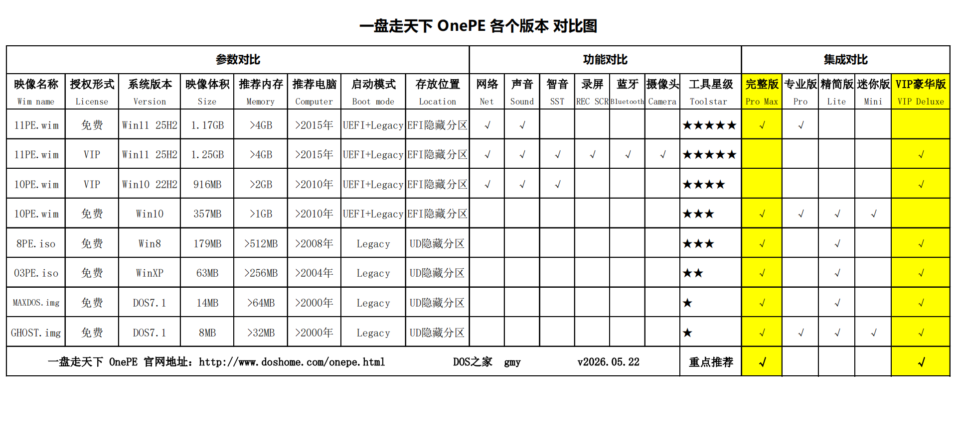 一盘走天下 各版本比较