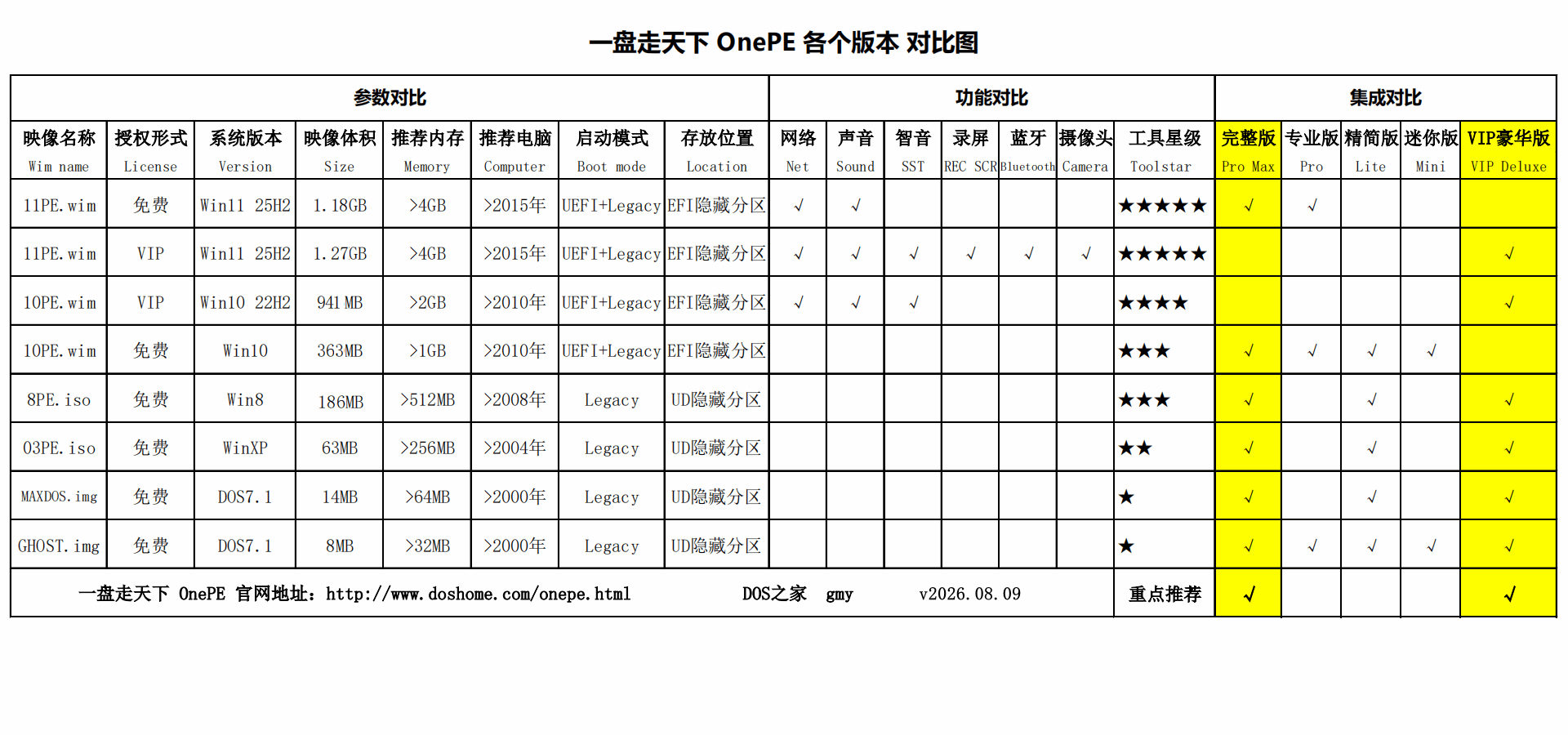一盘走天下 各版本比较